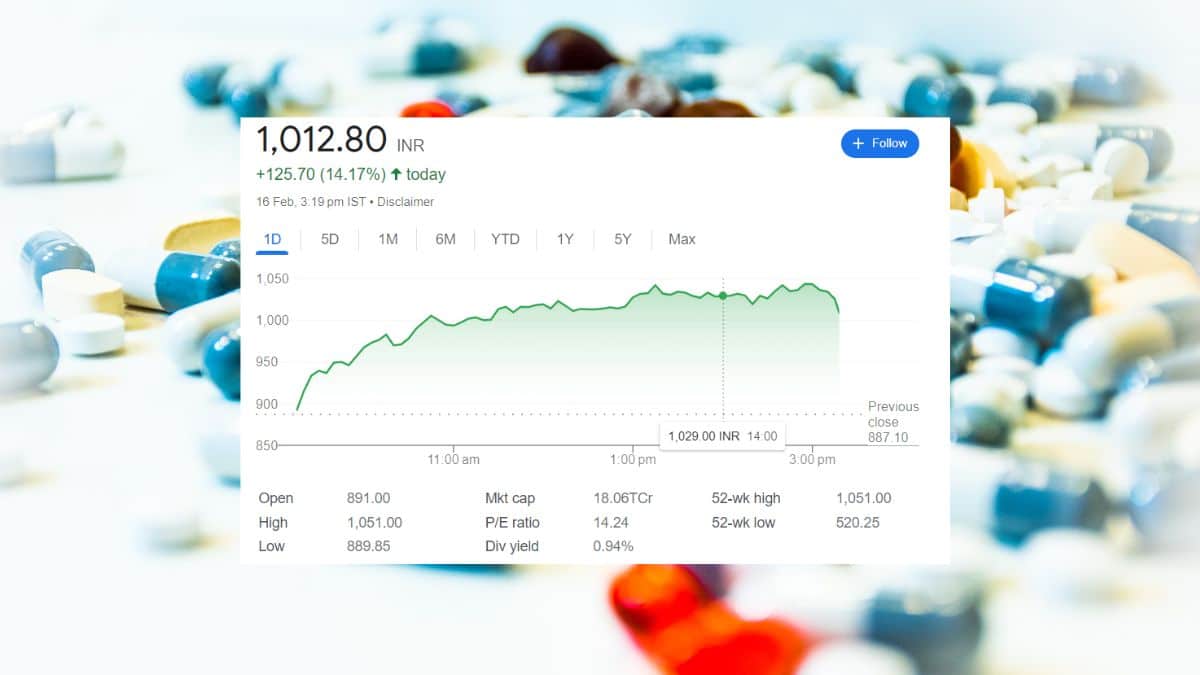 NATCO Pharma Share Price