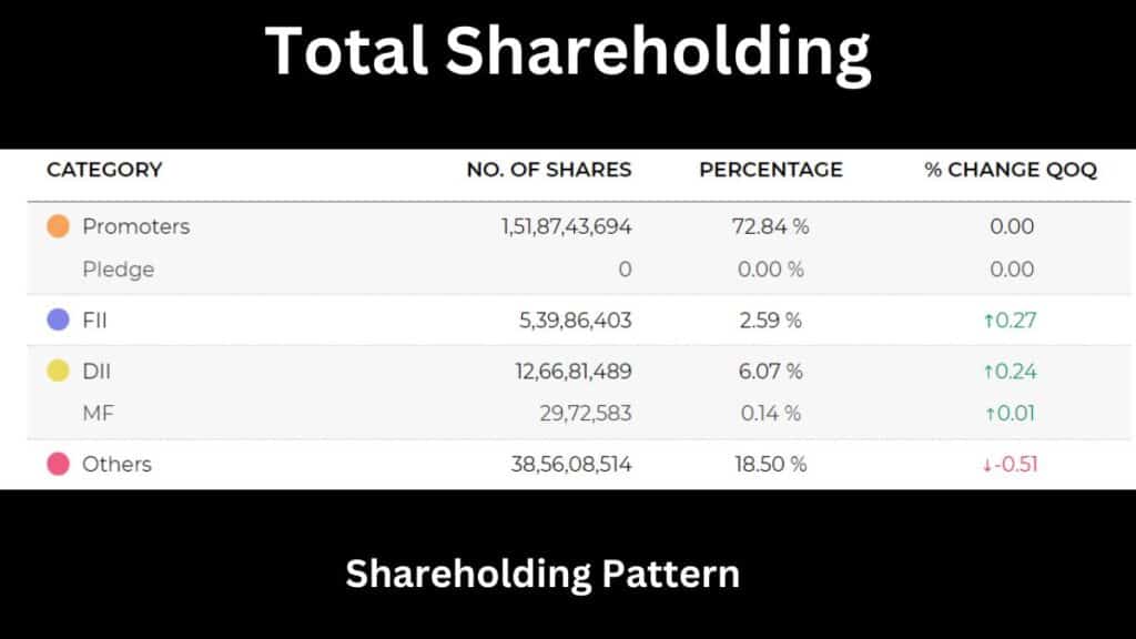 RVNL SHAREHOLDING PATTERN 1