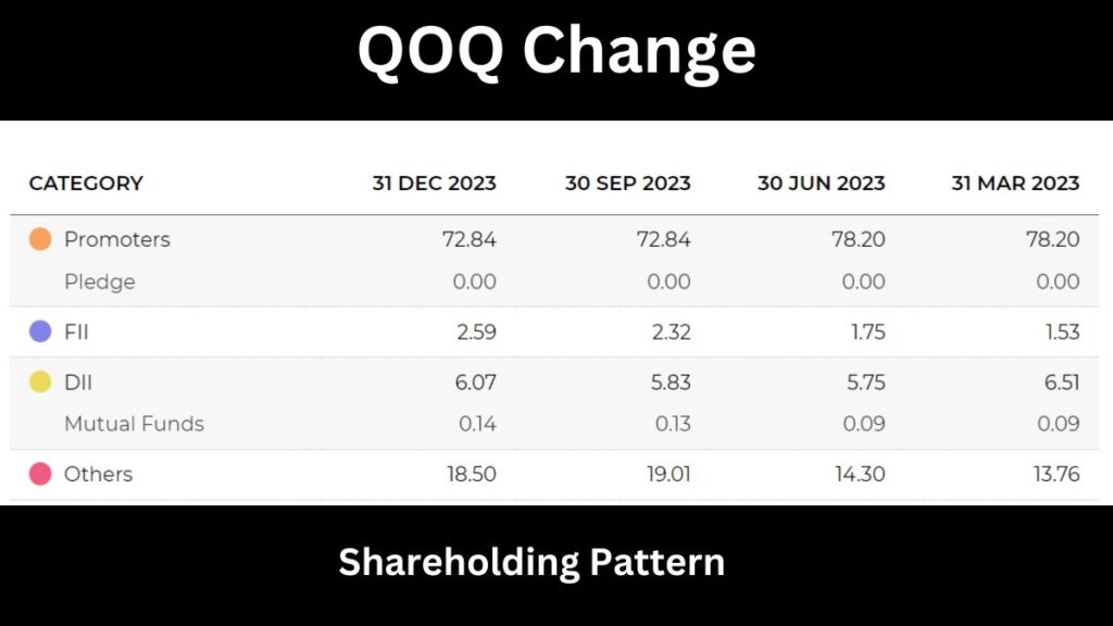 RVNL SHAREHOLDING PATTERN