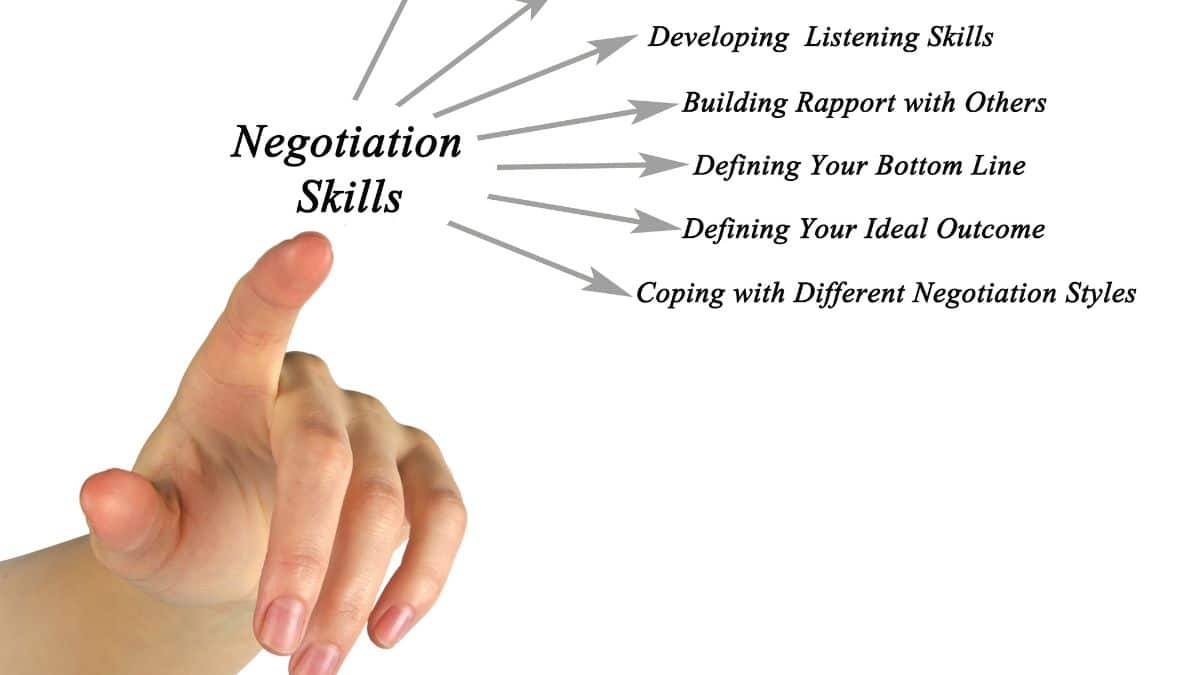 How To Develop Negotiation Skills? Image Credit: Canva