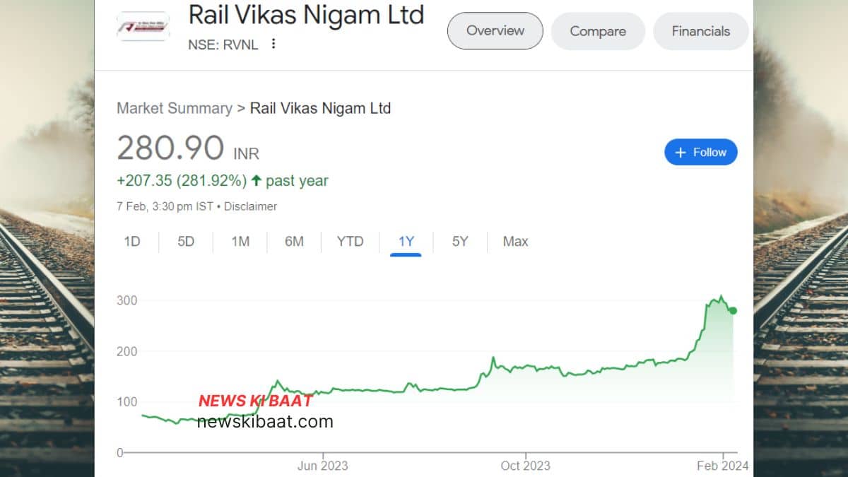 Why RVNL Share Is Rising?