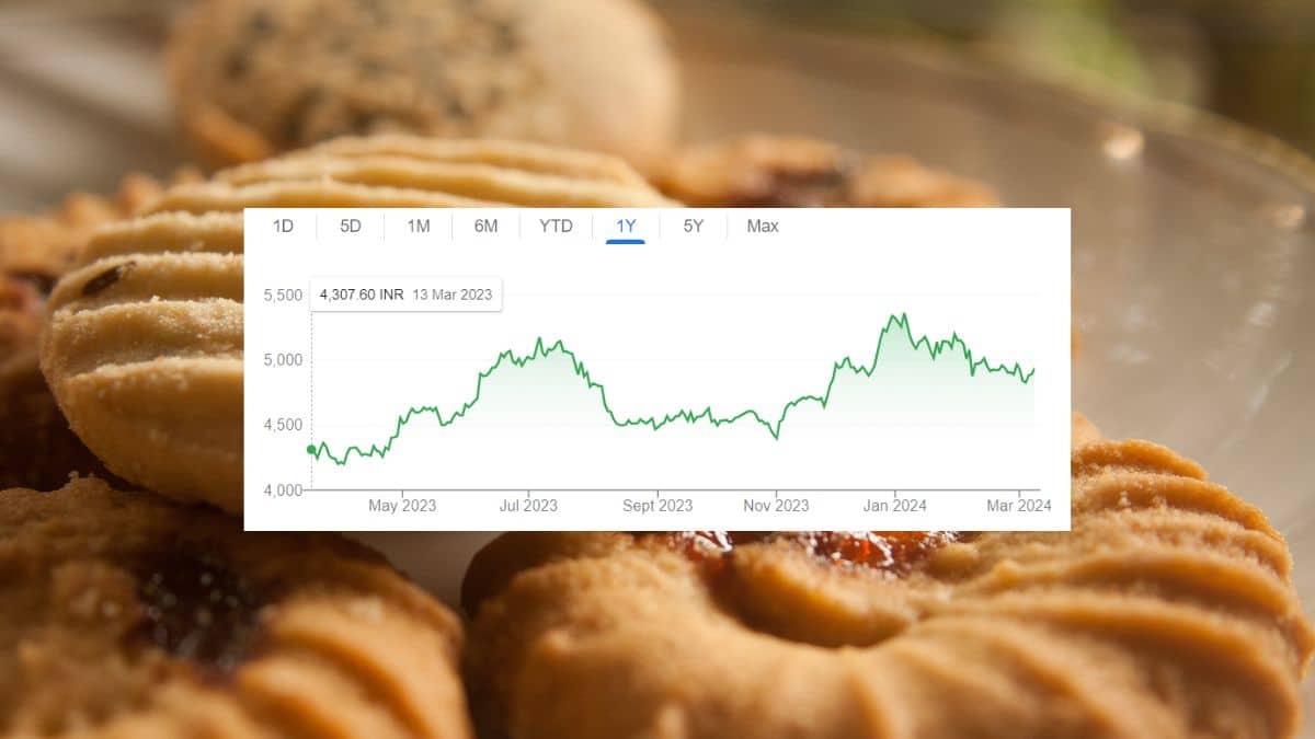 Britannia Share Price