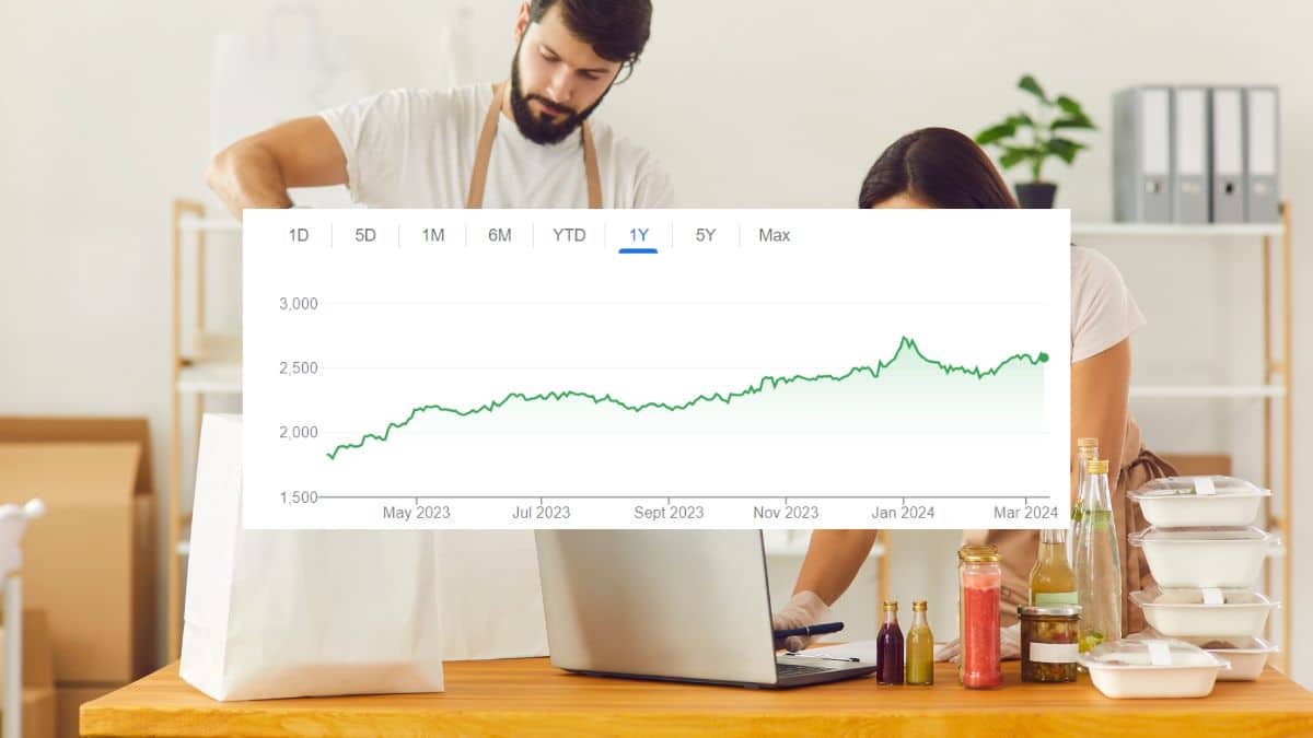 Nestle Share Price