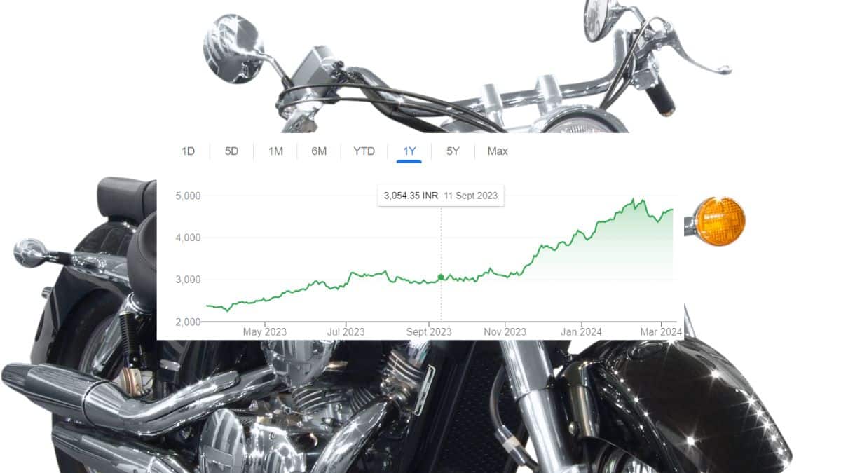 Hero Share Price