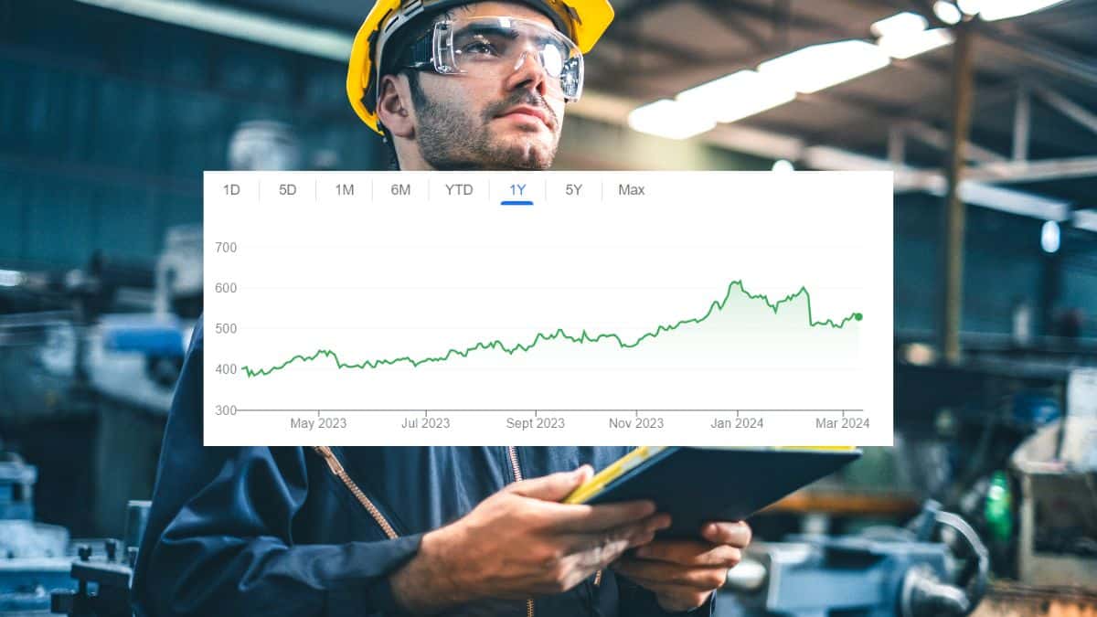 Hindalco Share Price