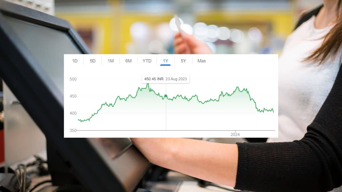 ITC Share Price