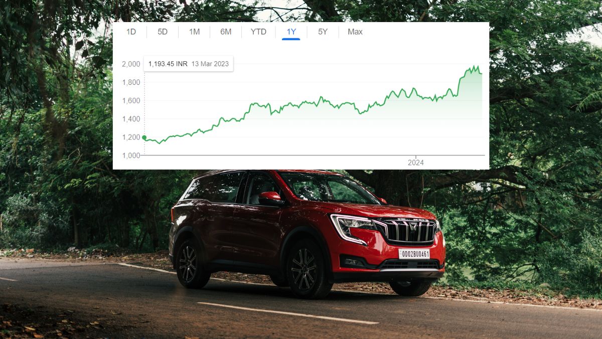 m&m share price