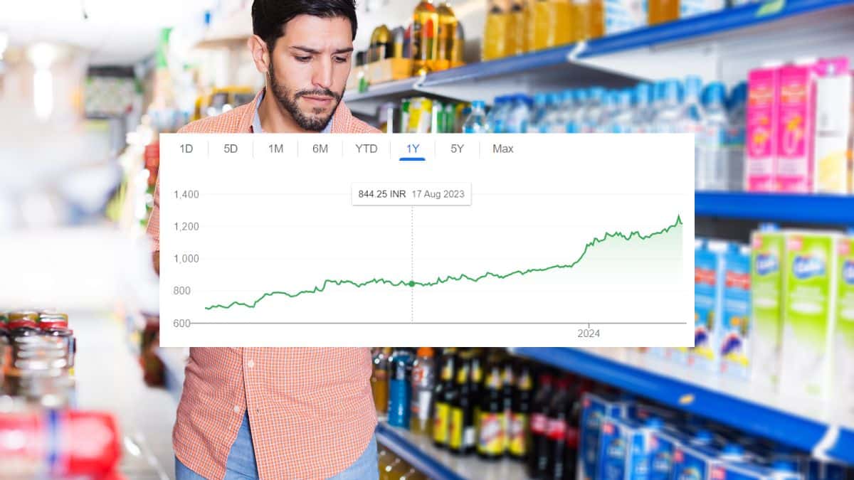 Tata Consumer Share Price