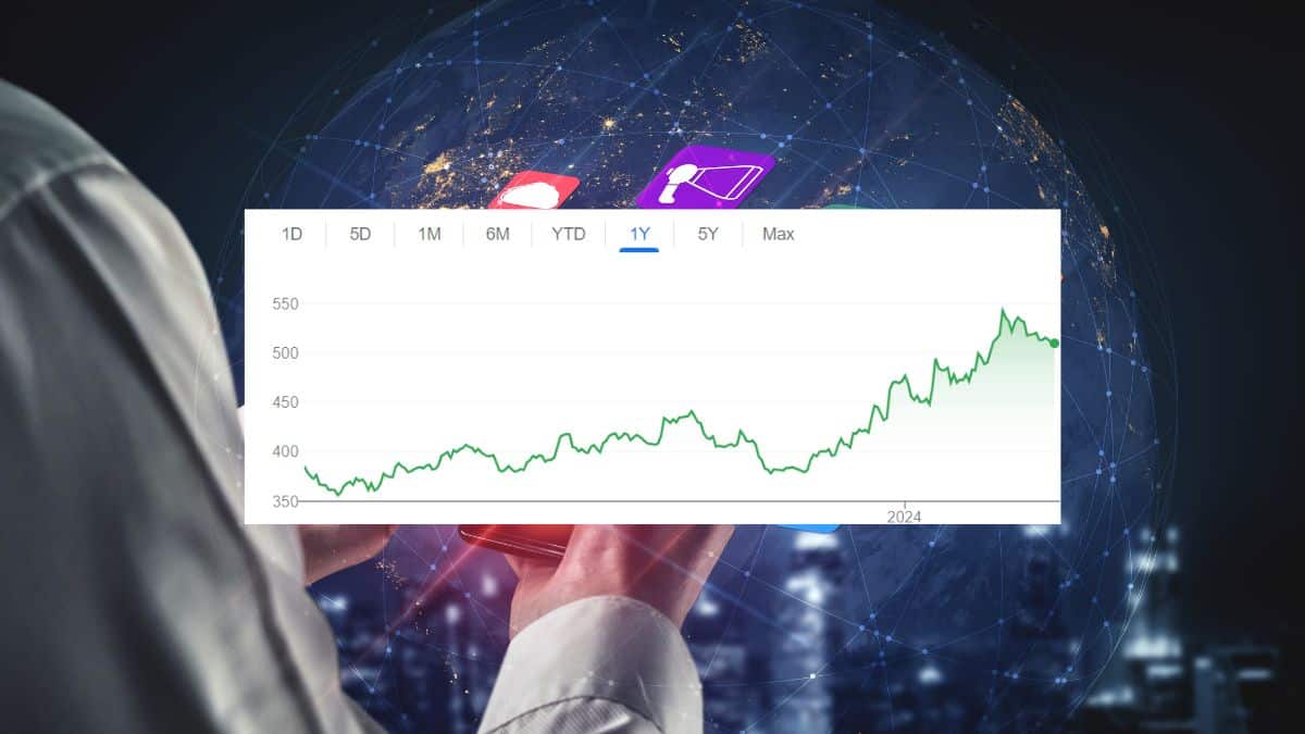 Wipro share price