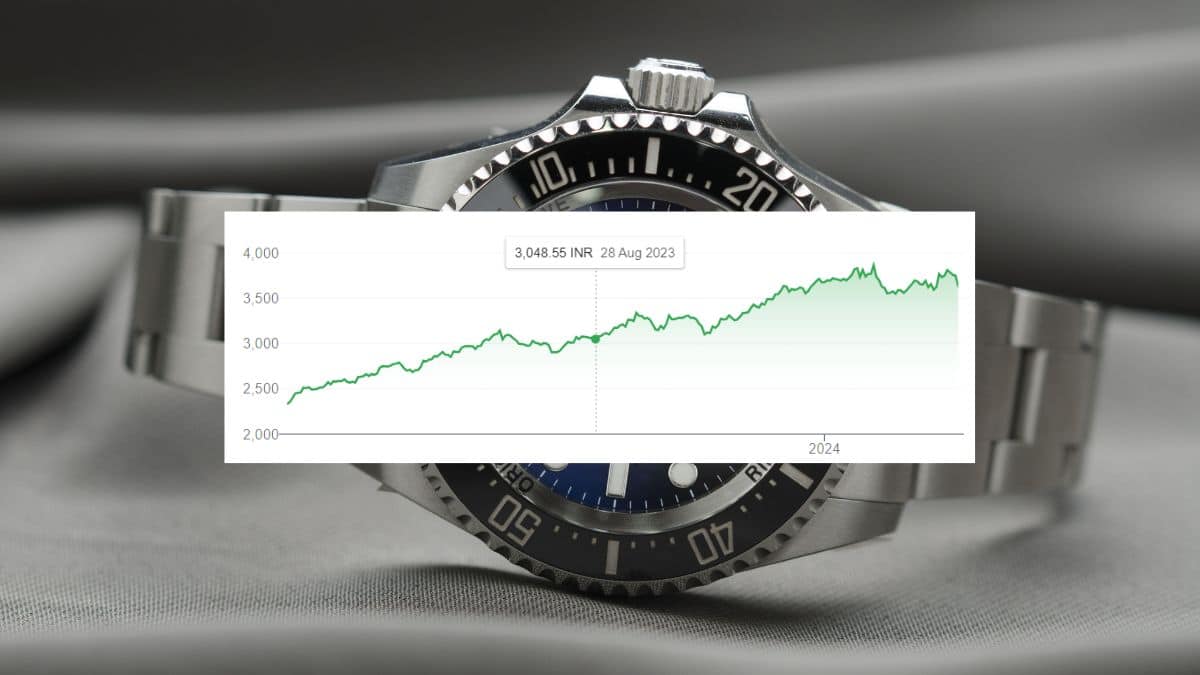 Titan Share Price