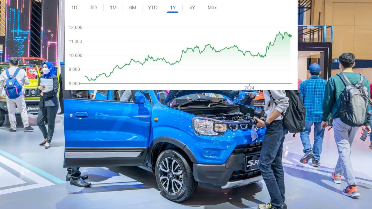 Maruti Share Price