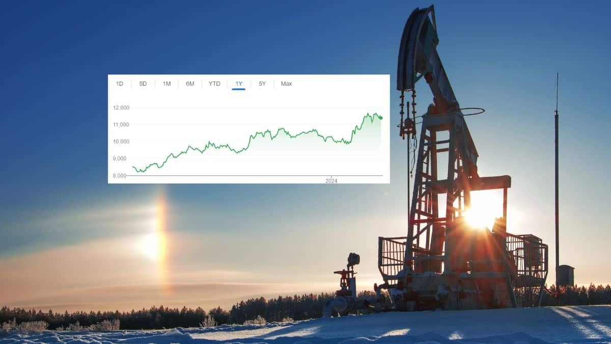 BPCL Share Price