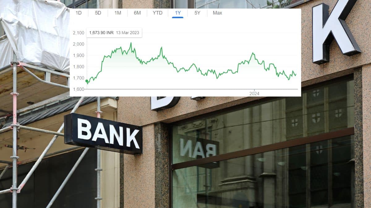 Kotak Mahindra Bank Share Price