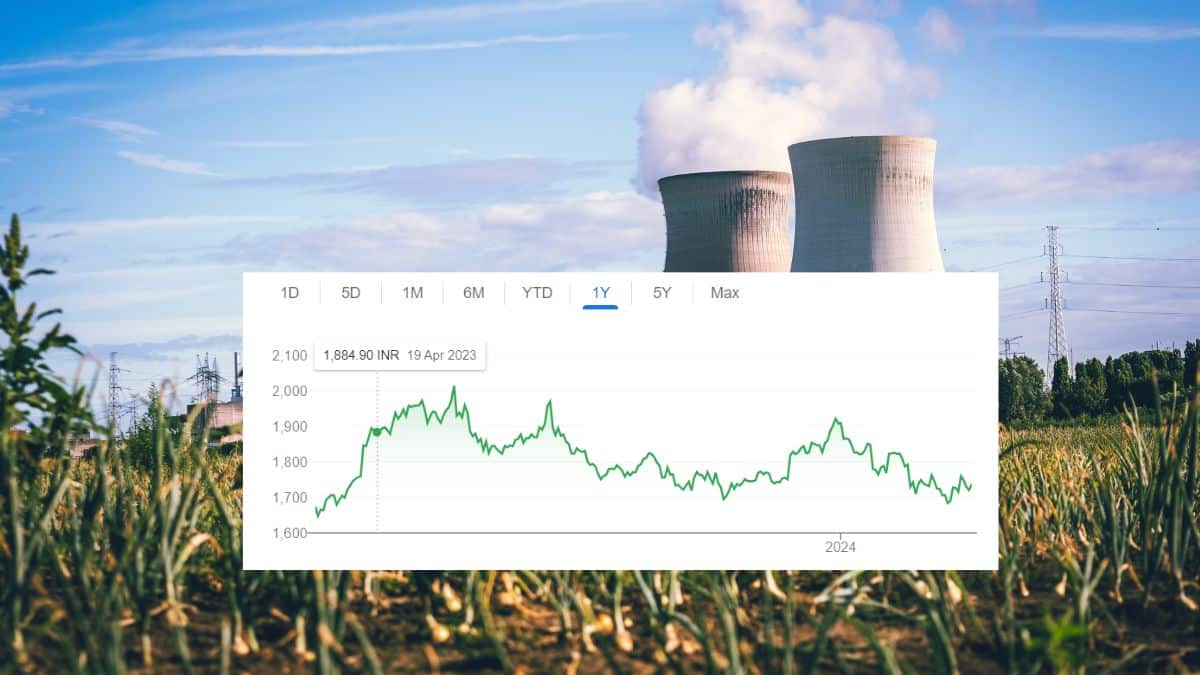 UPL Share Price