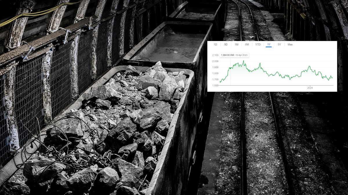 Coal India Share Price Prediction