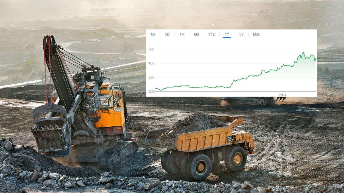 Coal India Share Price RSI