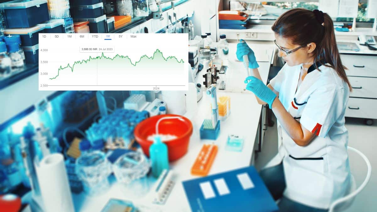 Divis Lab Share Price