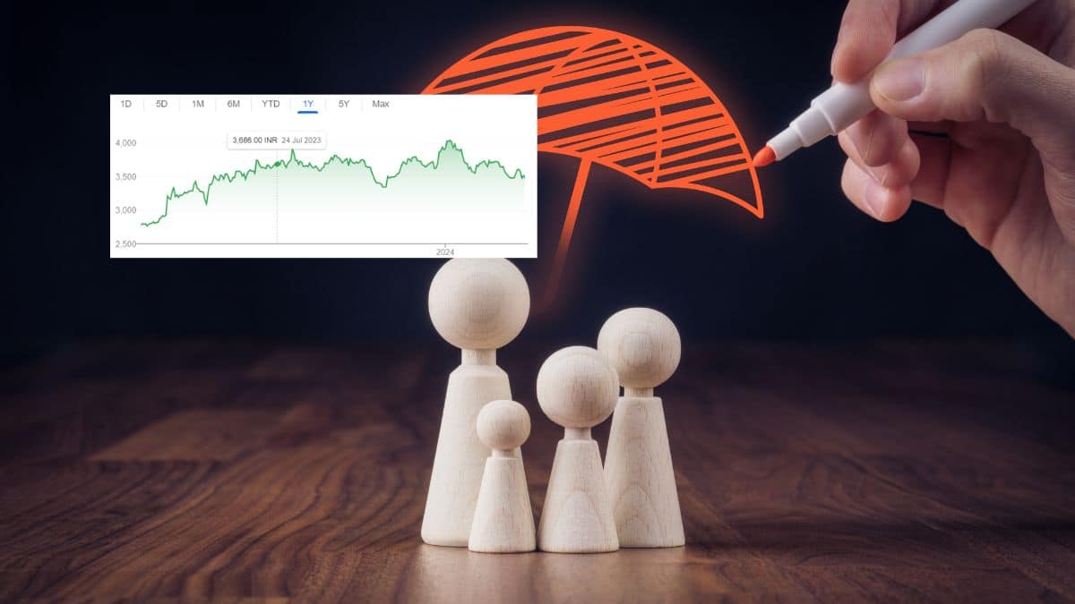 HDFC Life Share Price