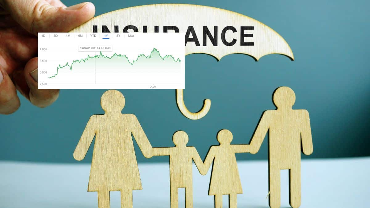 SBI Life Share Price