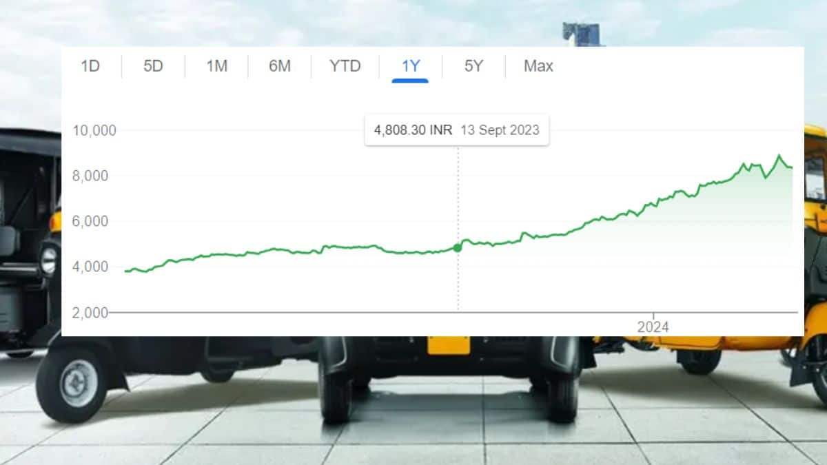 Bajaj Auto Share Price Target Tomorrow