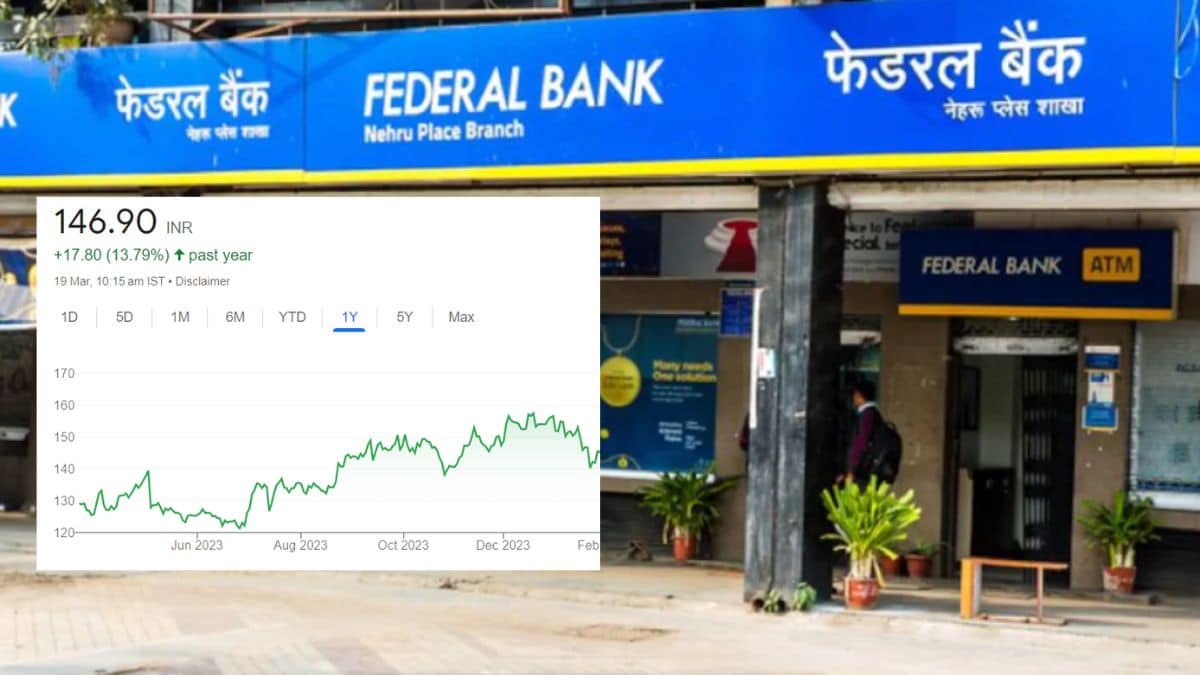 Federal Bank Share Price History