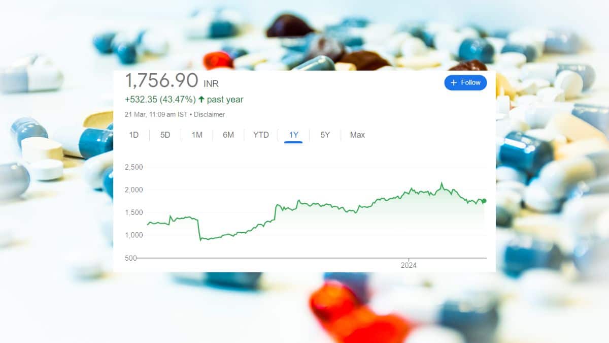 Gland Pharma Share Price