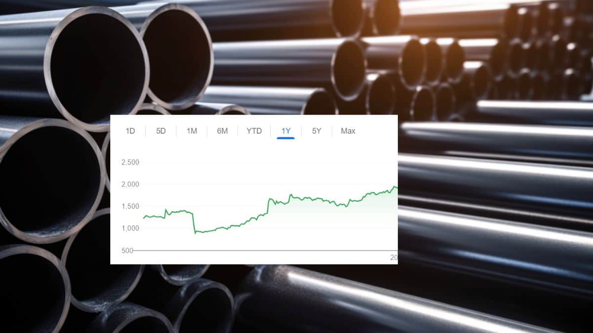 Salasar Techno Share Price