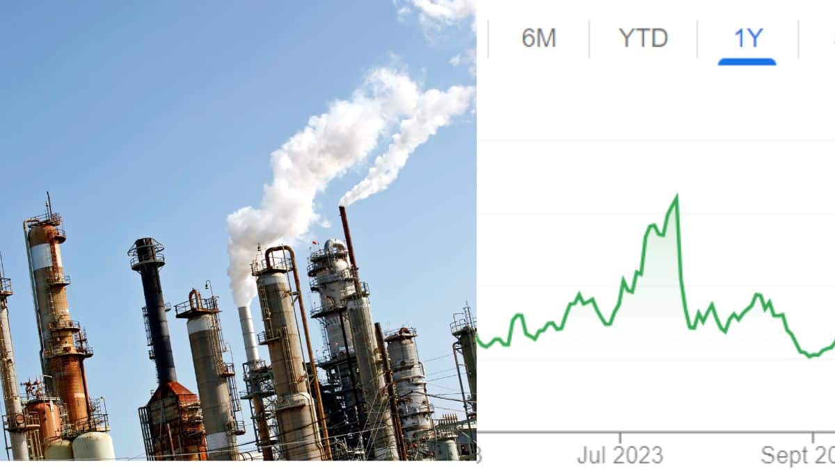 Reliance Share Price