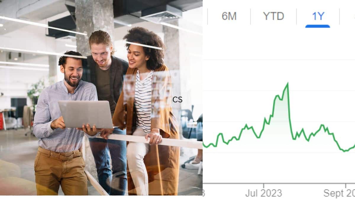 TCS Share Price