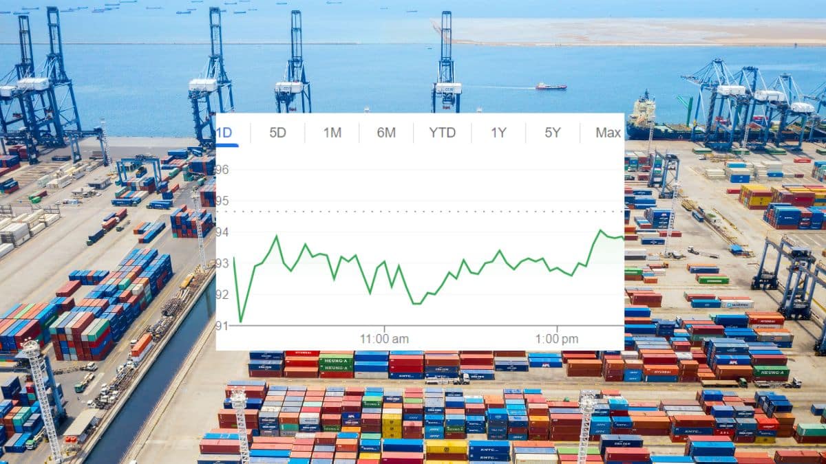 Adani Ports Share Price