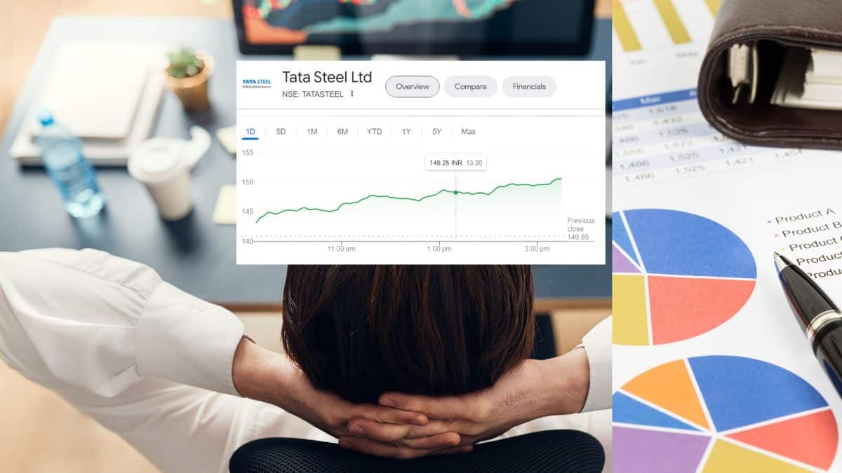 Tata Steel Share Price Analysis.