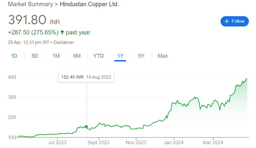 Hindustan Copper Share Price